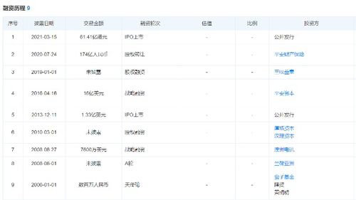 汽车之家网站市值多少